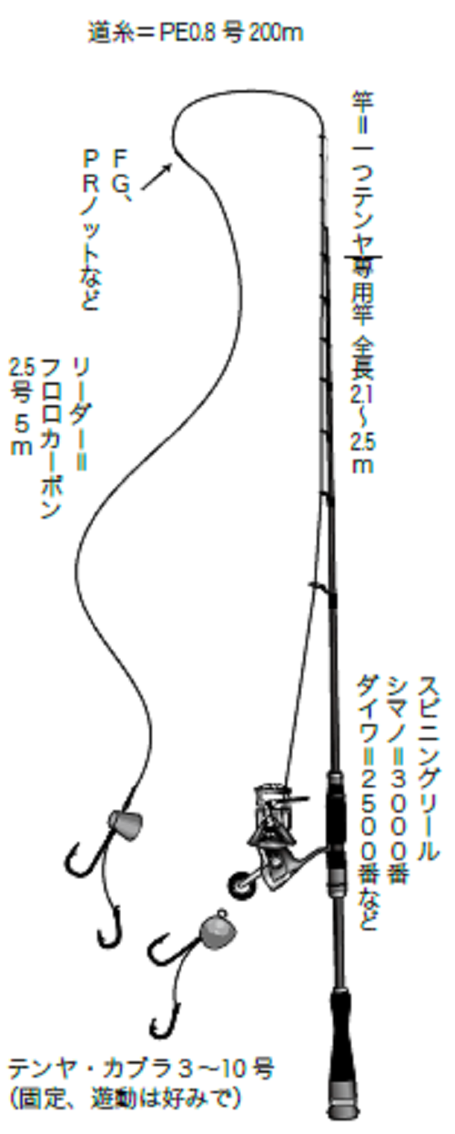 フィッシングR-51 一つテンヤ仕掛け11号〜17号(合計24個)