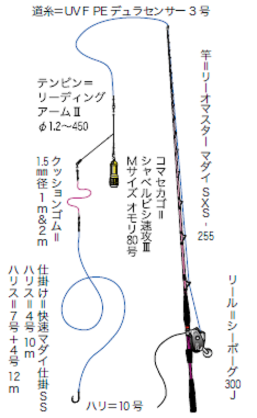 Yahoo!オークション - ①カツオ マグロ ワラサに ダイワ
