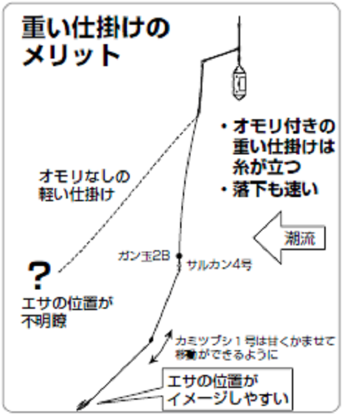 松本圭一直伝 攻めのコマセダイ教室 前編