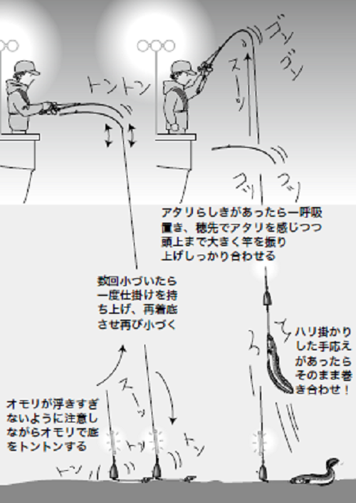 釣り方の図