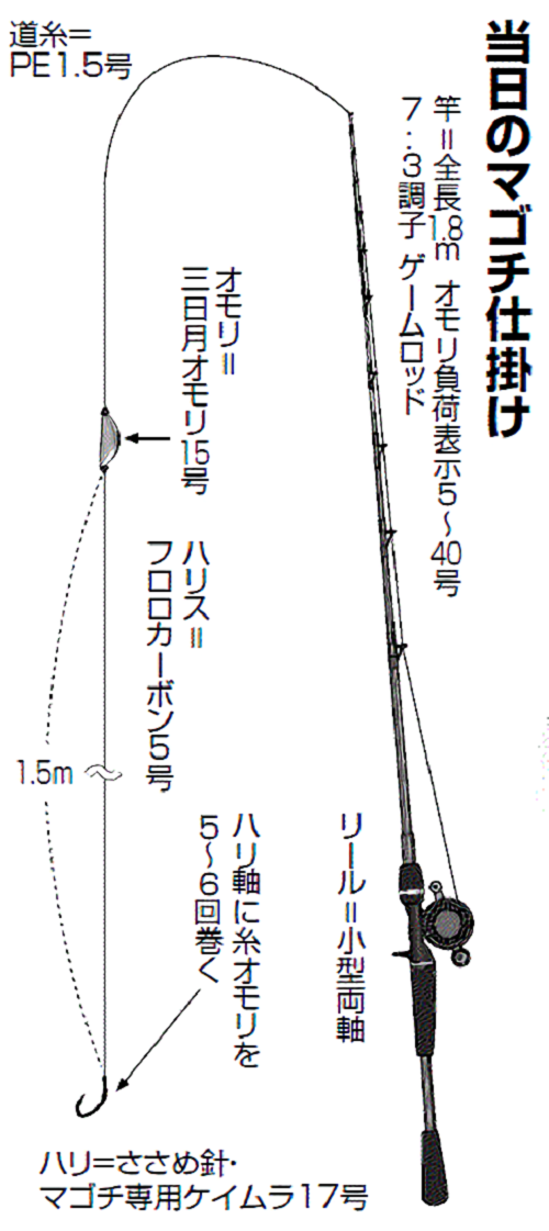 最大60cmオーバー 富岡沖でマゴチ活況