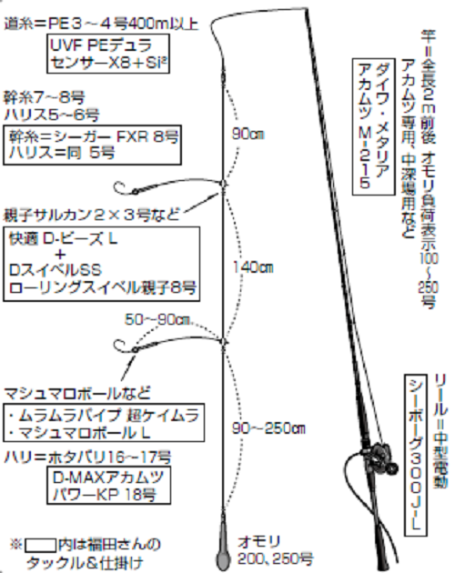 タックルの図