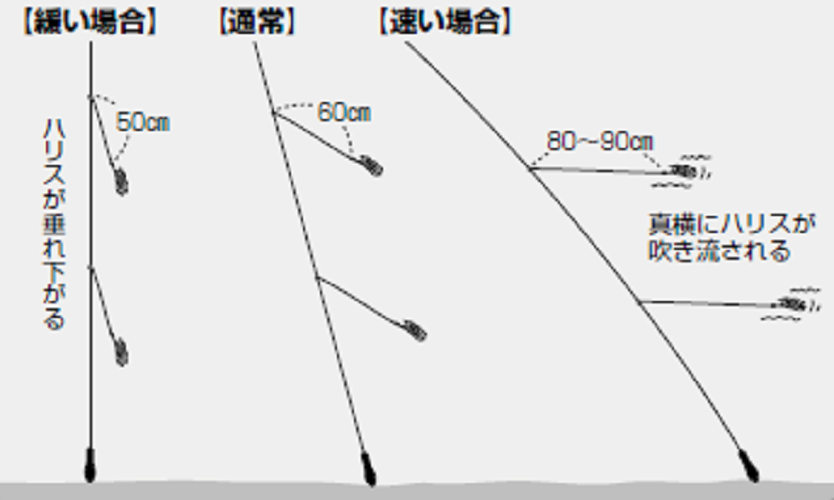 ハリスの図