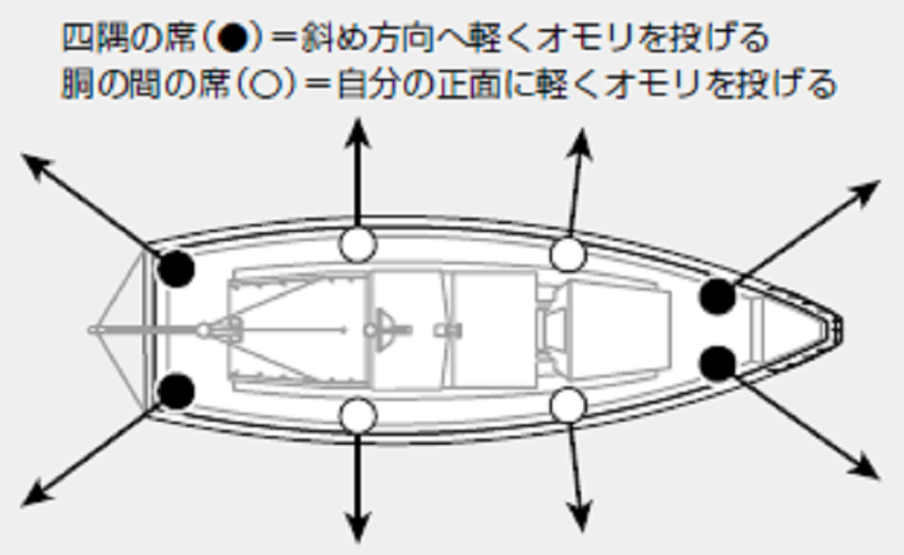 船の図