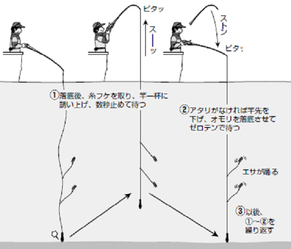 釣り方の図