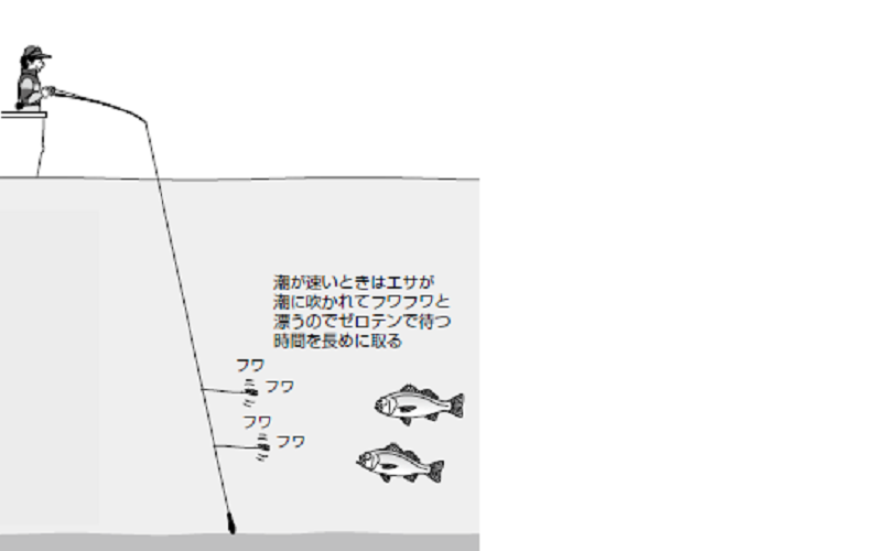 釣り方の図