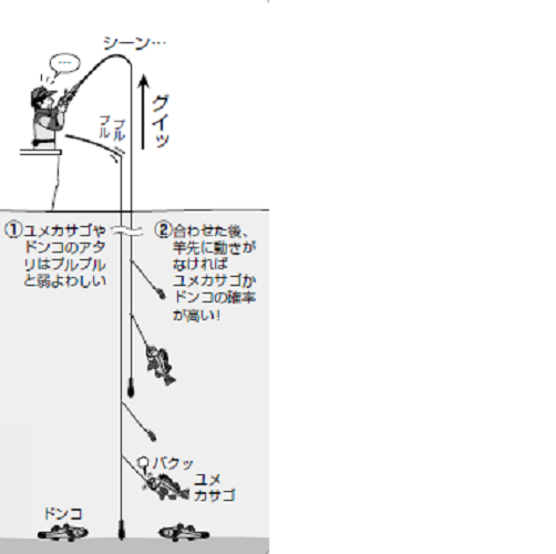 釣り方の図