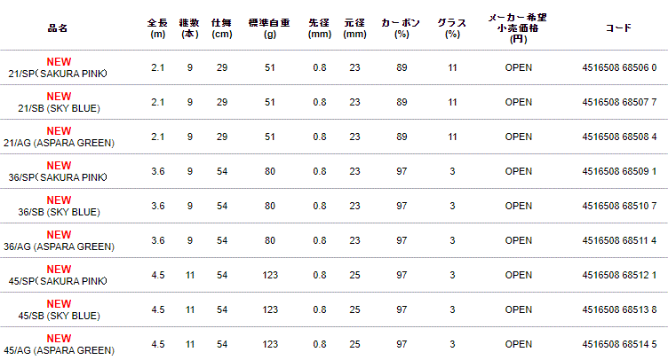 つり具屋のガンコ親父がパステル色のロッドを推す違和感