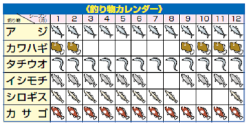 カレンダーの図