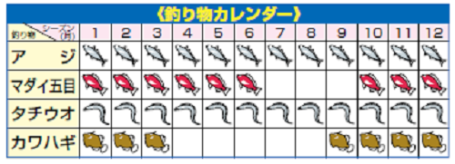 カレンダーの図