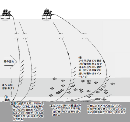 釣り方の図