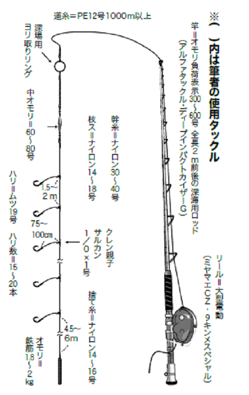 とろける味覚の新島キンメを確保せよ！】キンメダイ