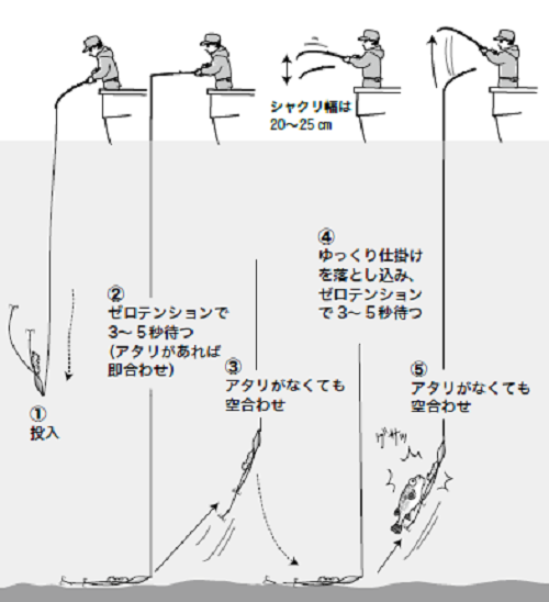 【デカくて太い鹿島の夏フグ大人食い！】フグ