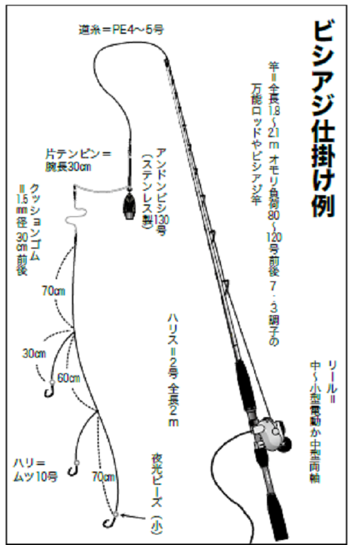 釣り具の図