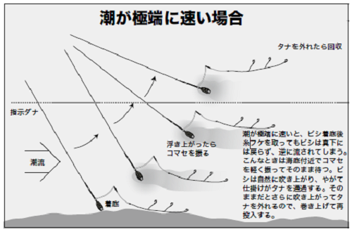 釣行の図