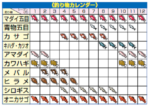 釣り物カレンダー