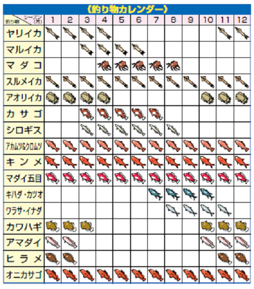 釣り物カレンダー