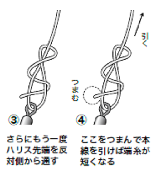 結び方の図