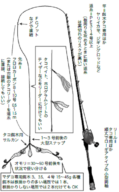 大物釣り　仕掛け　疑似餌付き　　テングス＆小おもり　付き　興味ある方　　如何でしょうか Amazon.com : Gamakatsu Standard 2-Hook FA108 No. 4-Harris 3
