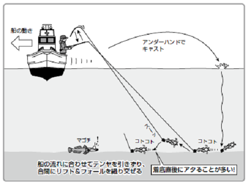 攻めて掛けてくオモシロさ 痛快 鹿島沖のテンヤマゴチ