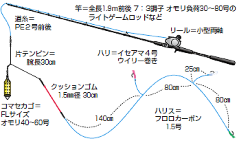 極ウマでっぷりサイズを狙え 剣崎イサキ解禁好発進 極ウマでっぷりサイズを狙え 剣崎イサキ解禁好発進