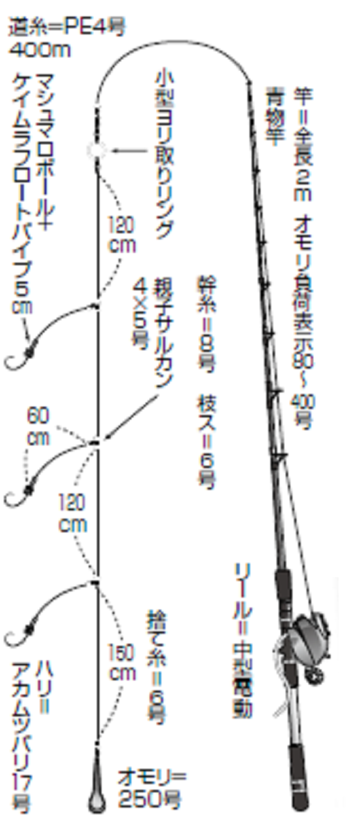 東京インターから3時間ちょい アカムツ天国 福田へ行こう