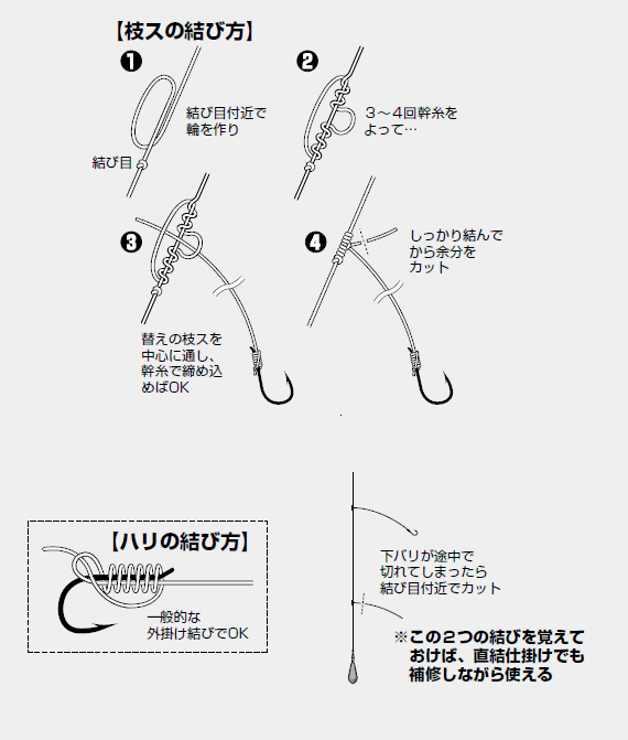 時代が変われば仕掛けも変わる 令和版 沖釣り仕掛けガイド 第4回 第1章 胴つき仕掛け カサゴ仕掛け