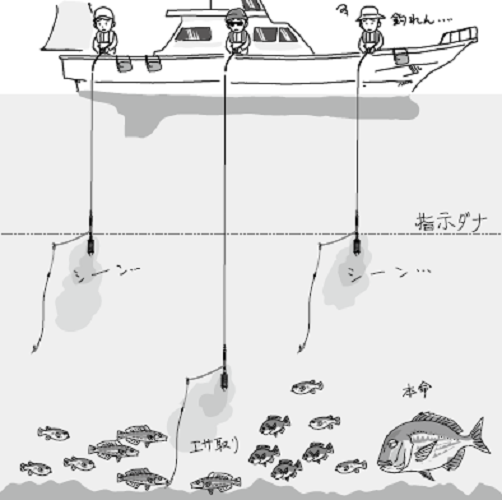 乗船前から釣って下りるまで 船釣りのルールとマナー