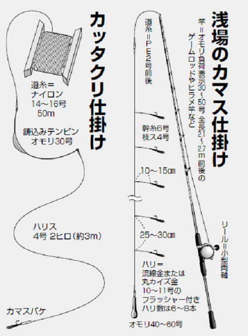 仕掛けの図