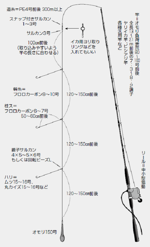 アブガルシア　黒船　KYIC-170MH ヤリイカ8:2先調子 アブ 黒船 8:2 先調子 KYIC-170MHヤリイカの釣具販売、通販なら