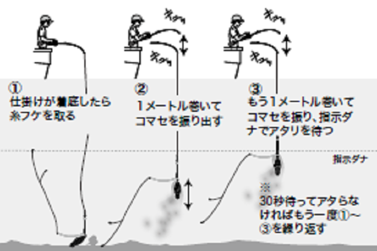 釣り方の図