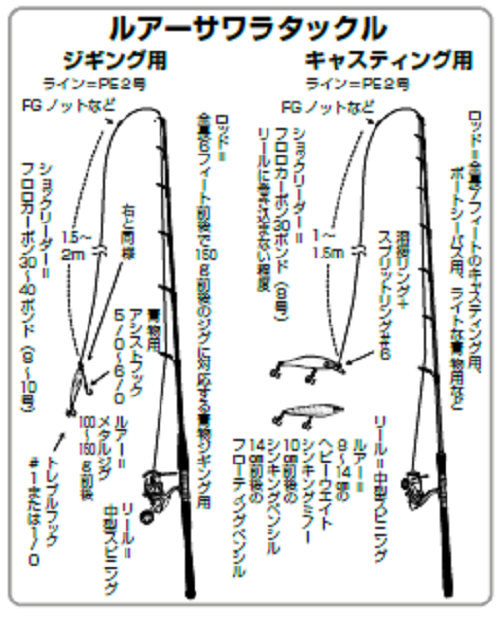 ダイワ(DAIWA) おぼしき 船仕掛け 快適ライトウイリー五目SS チヌ 2-2.0-2.5