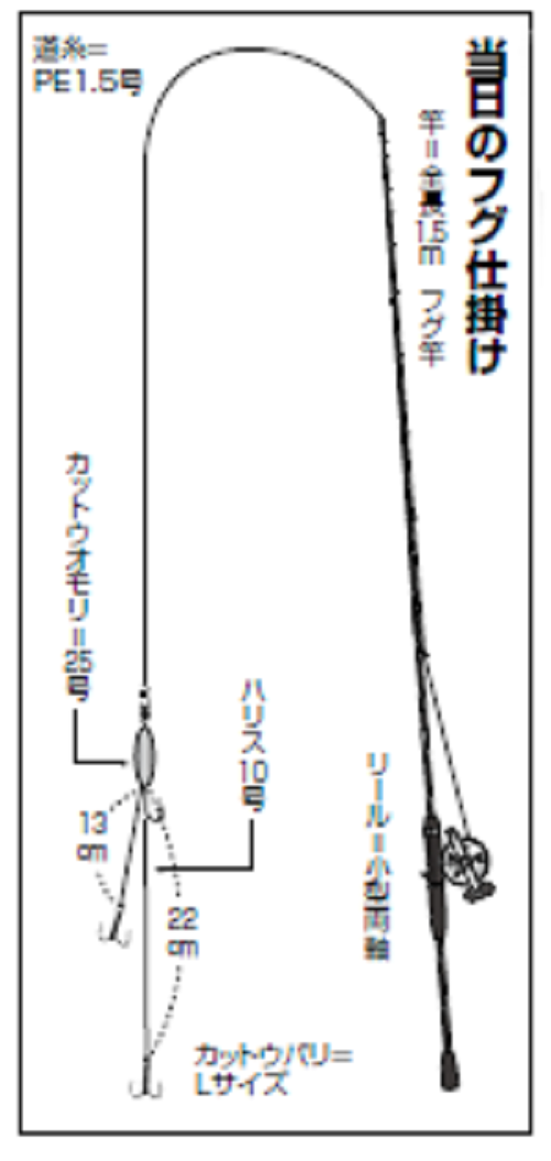 アルファタックル　FUNETATSU フグカットウ竿