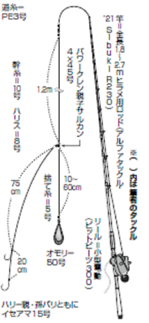 計り知れないポテンシャル 四倉沖の大判ヒラメに挑む