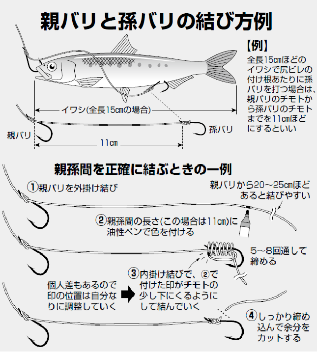 ダイワ剣崎マスSP270V（バケ、ヒラメ仕掛付き） - メルカリ