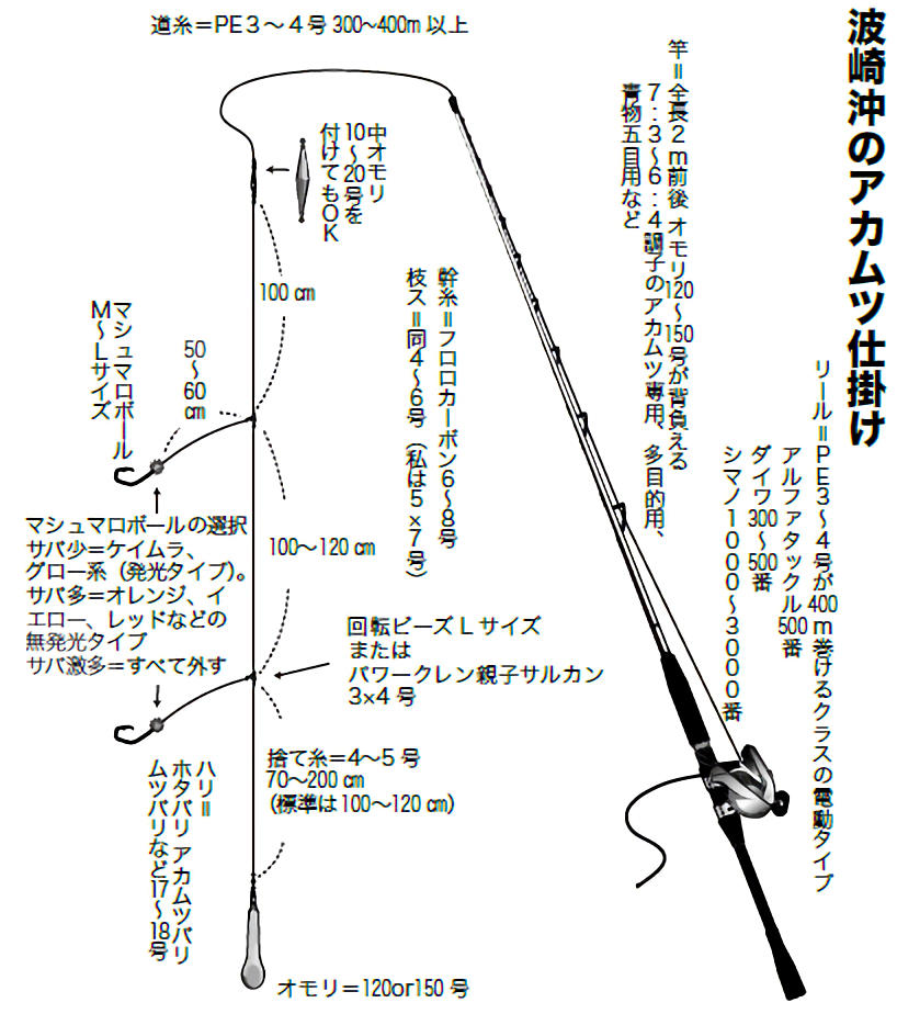 ☆正規品新品未使用品 赤むつ仕掛けセット sushitai.com.mx