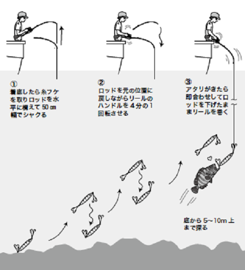 釣り方の図