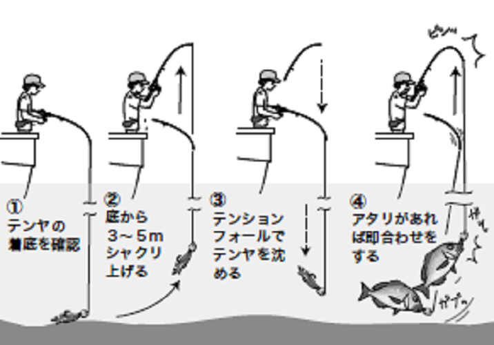 釣り方の図