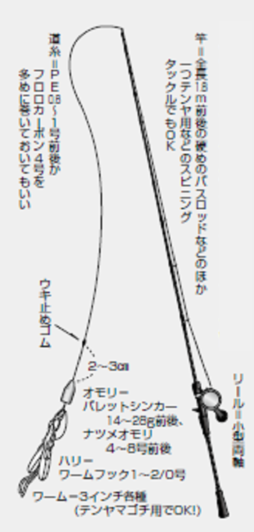 沖釣り 仕掛け カムイ シャクリ棒