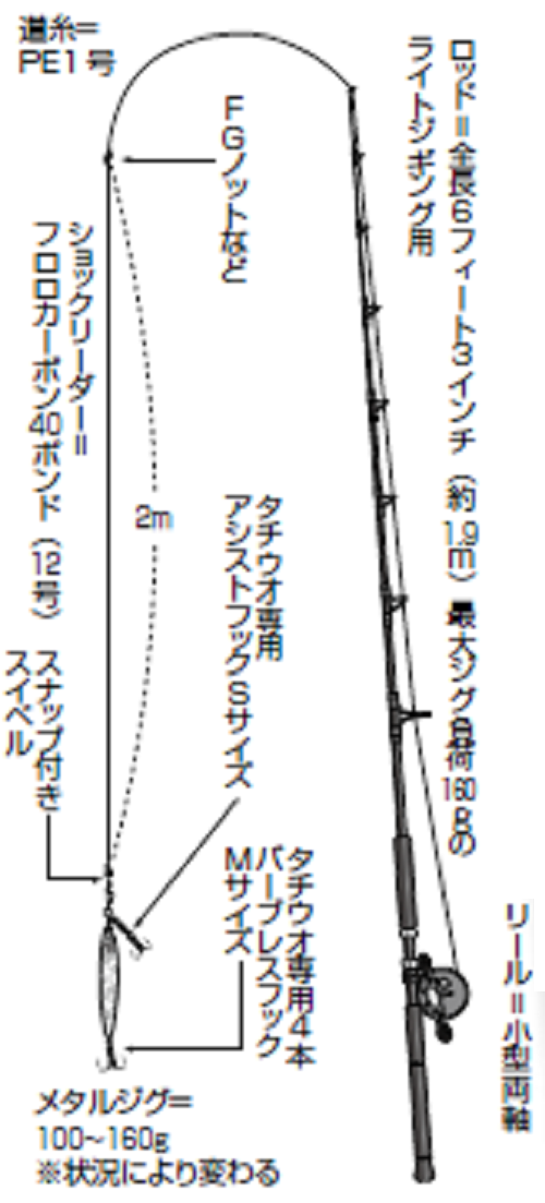 初挑戦でツ抜け達成も！東京湾のルアタチ大盛況（宮川丸／千葉県木更津港）