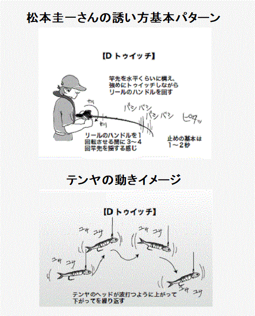 釣り方の図