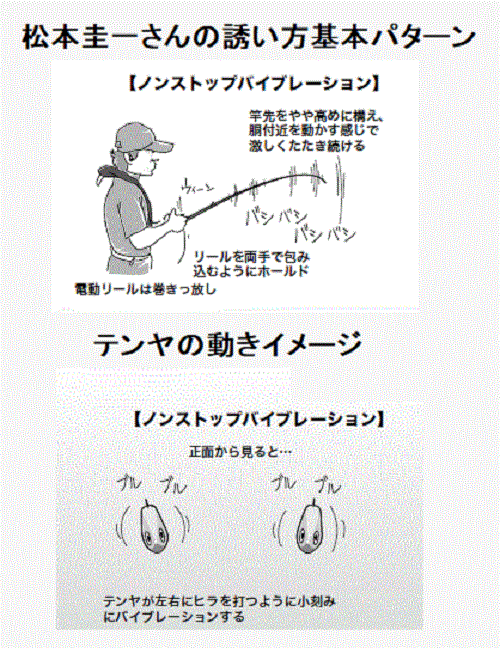 釣り方の図