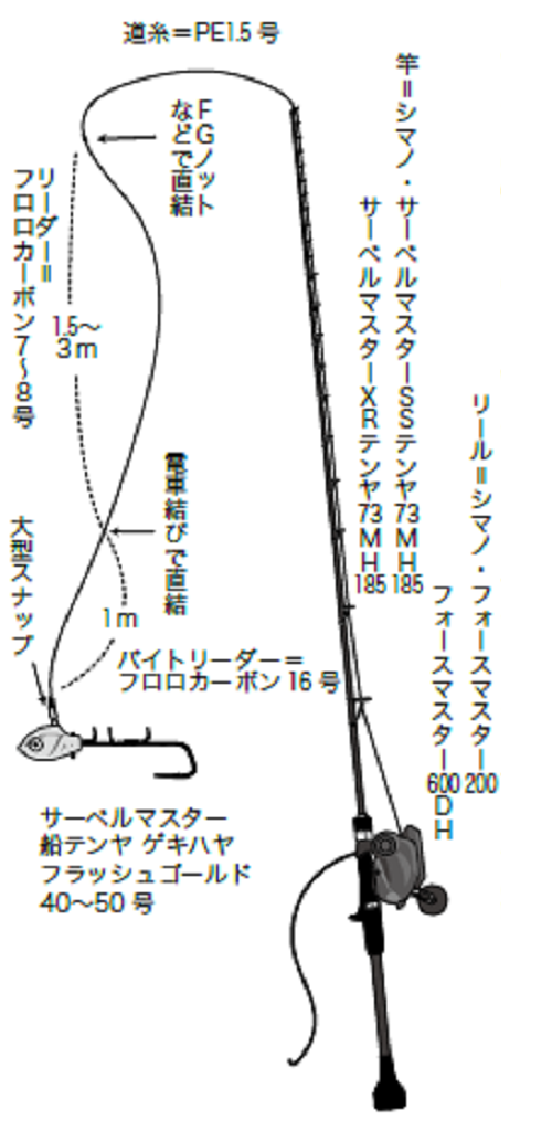 仕掛けの図