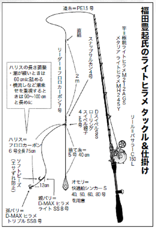 ヒラメ釣りをする方必読！プロアングラー・福田豊起が確実ゲットのコツを伝授！【前編】（幸丸／千葉県飯岡港）