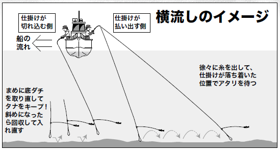 釣行の図