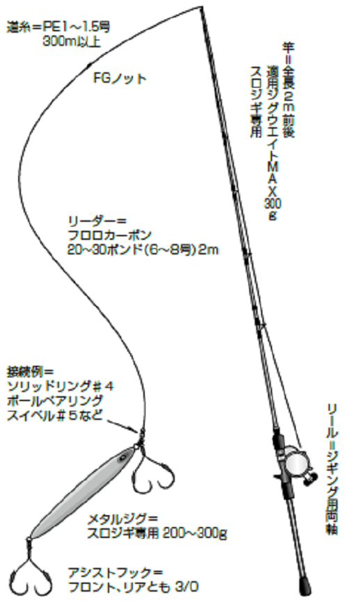 新潟のアカムツジギング