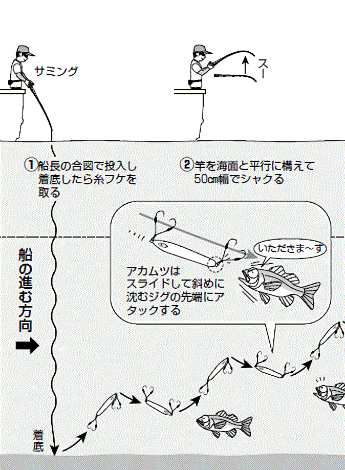 釣り方の図