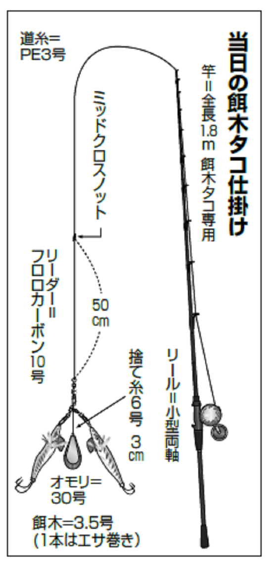 釣り具の図