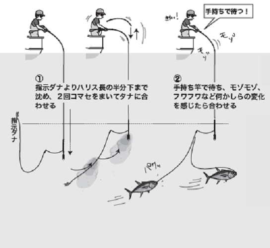 釣り方の図