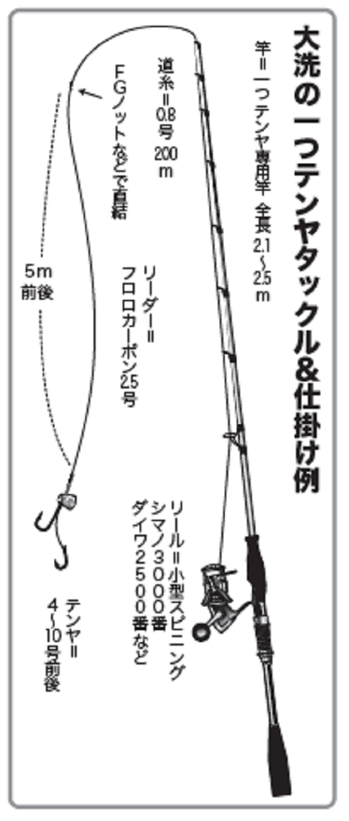 秋鯛 アタリ活発 ゲストも多彩で楽しさ満点